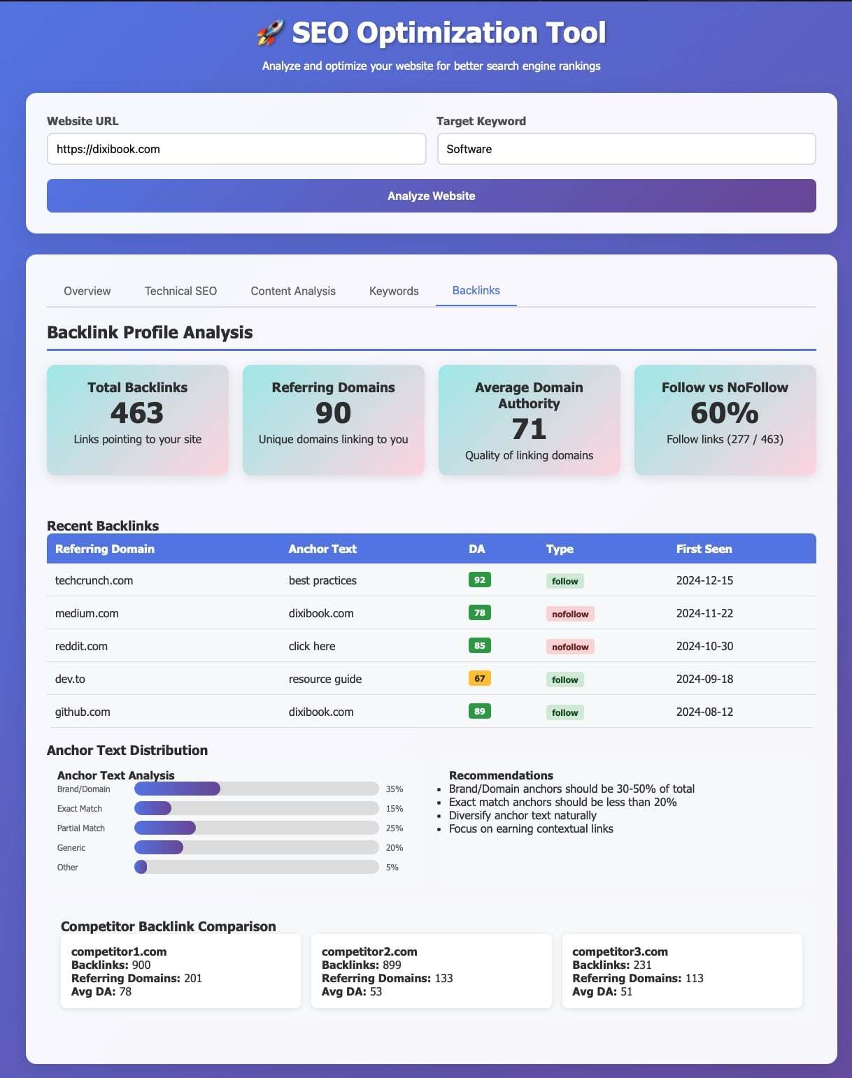 Easy SEO Analyzing Tool