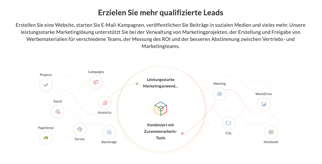 Landingpage vs. Standard Webseite