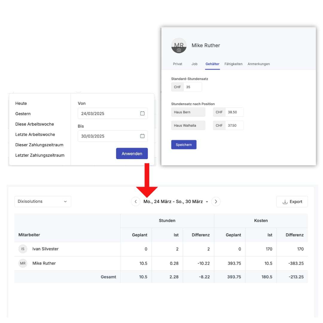 Arbeitsberichte am Monatsende mit der Mitarbeiter Zeiterfassung von Zoho Shift